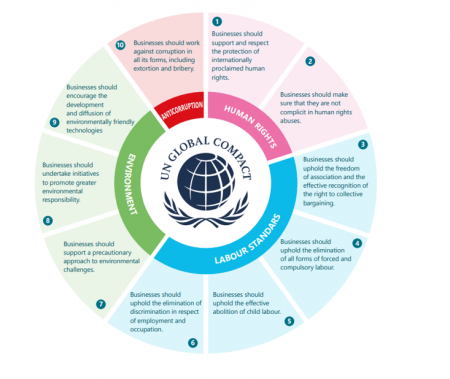 United Nations Global Compact (UNGC) » Atlantica